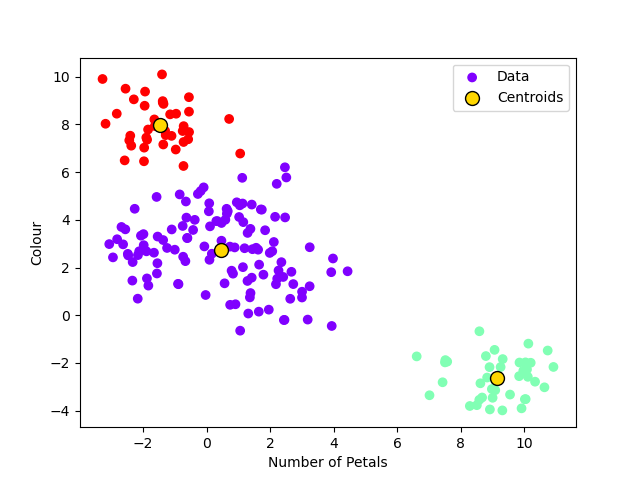 ../../_images/clustering_example_plot.png